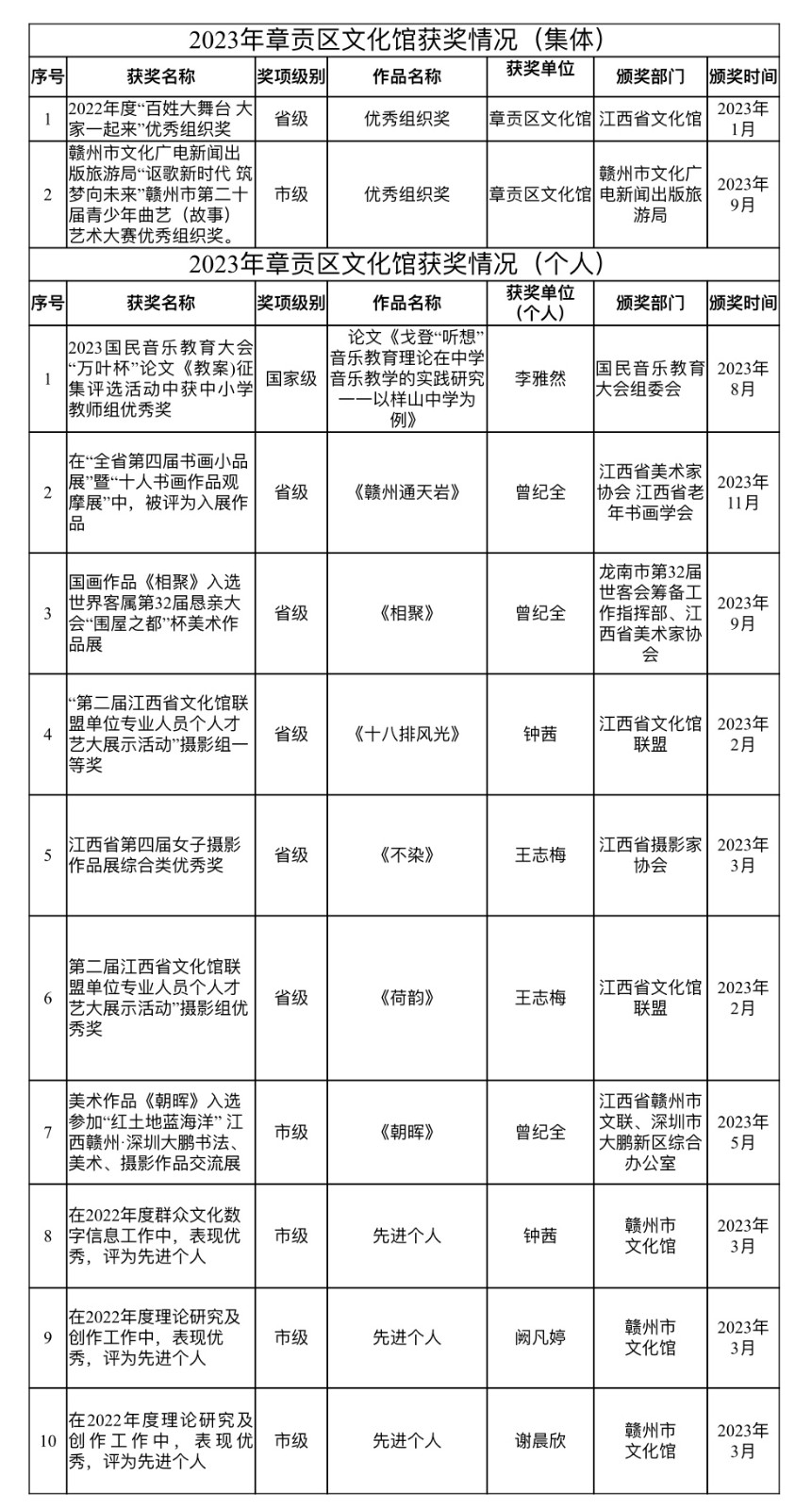 127获奖情况.jpg